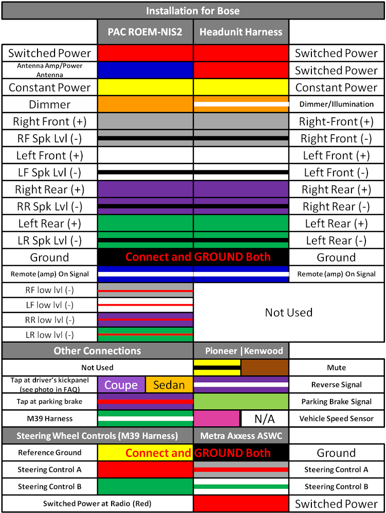 Pioneer Wiring Harness Diagram With Within Pioneer Wiring Harness - Pioneer Wiring Harness Diagram