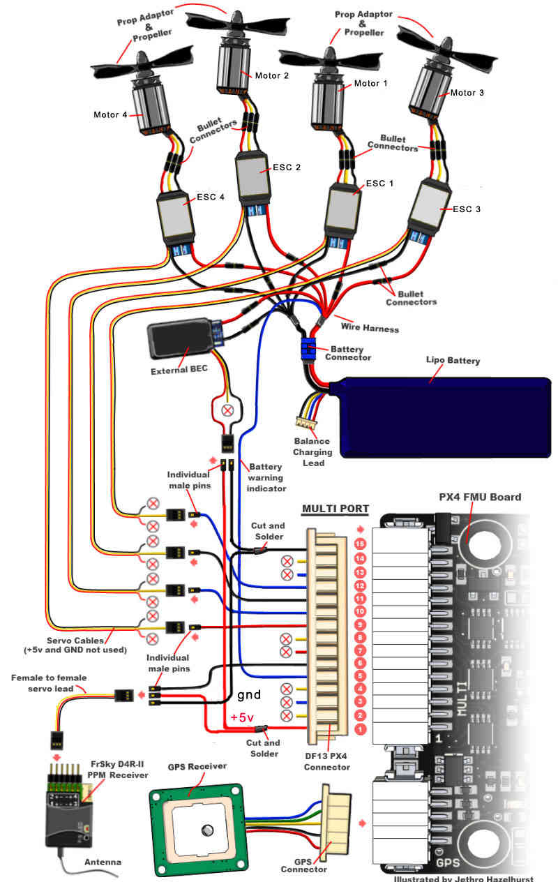 Cube Wiring Quickstart · Px4 User Guide - Pixhawk Wiring Diagram | Wiring Diagram