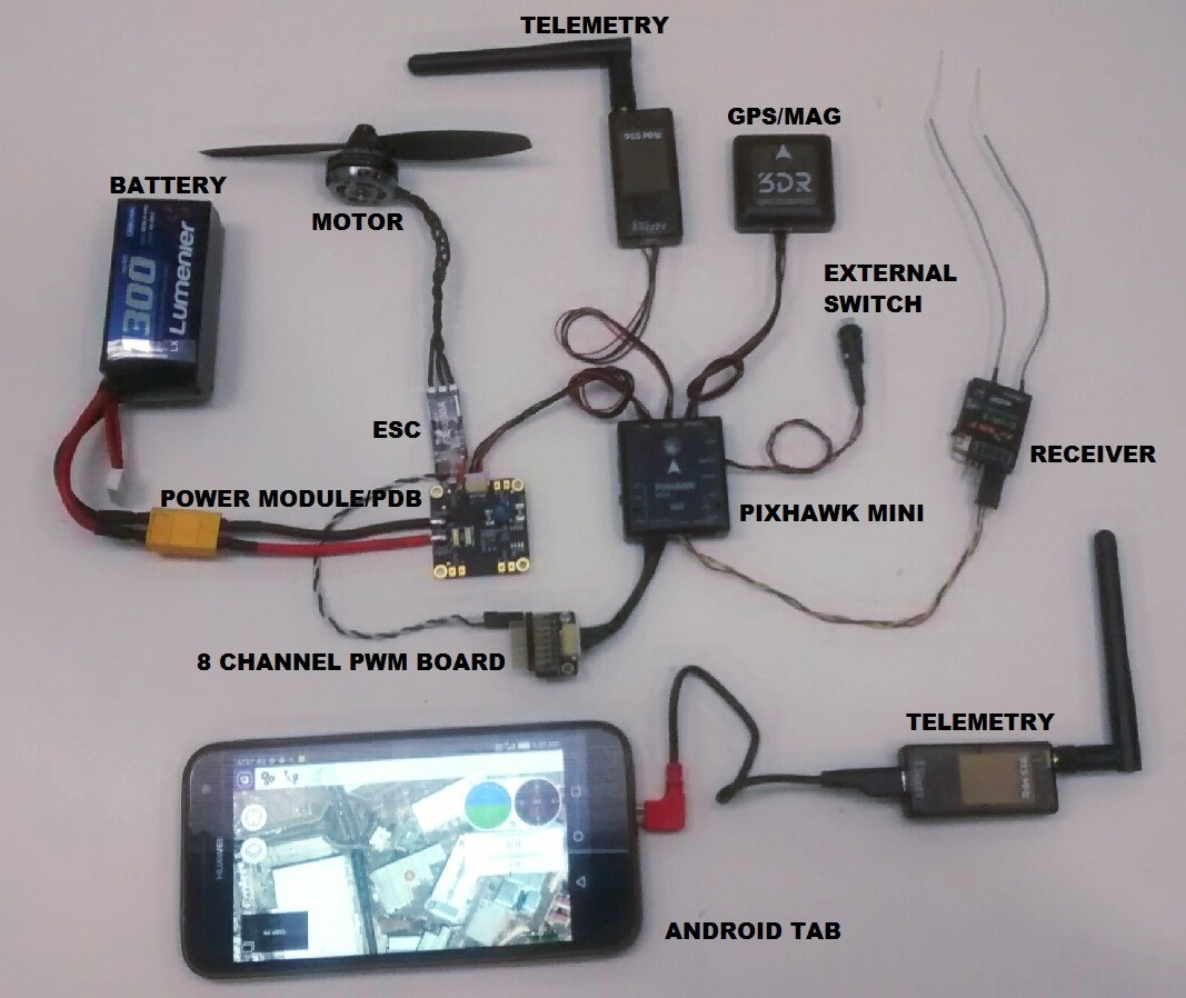 Pixhawk Mini (Discontinued) · Px4 User Guide - Pixhawk Wiring Diagram