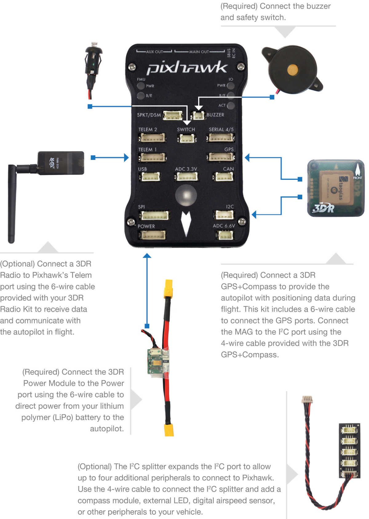 Pixhawk Wiring Quick Start — Plane Documentation - Pixhawk Wiring Diagram