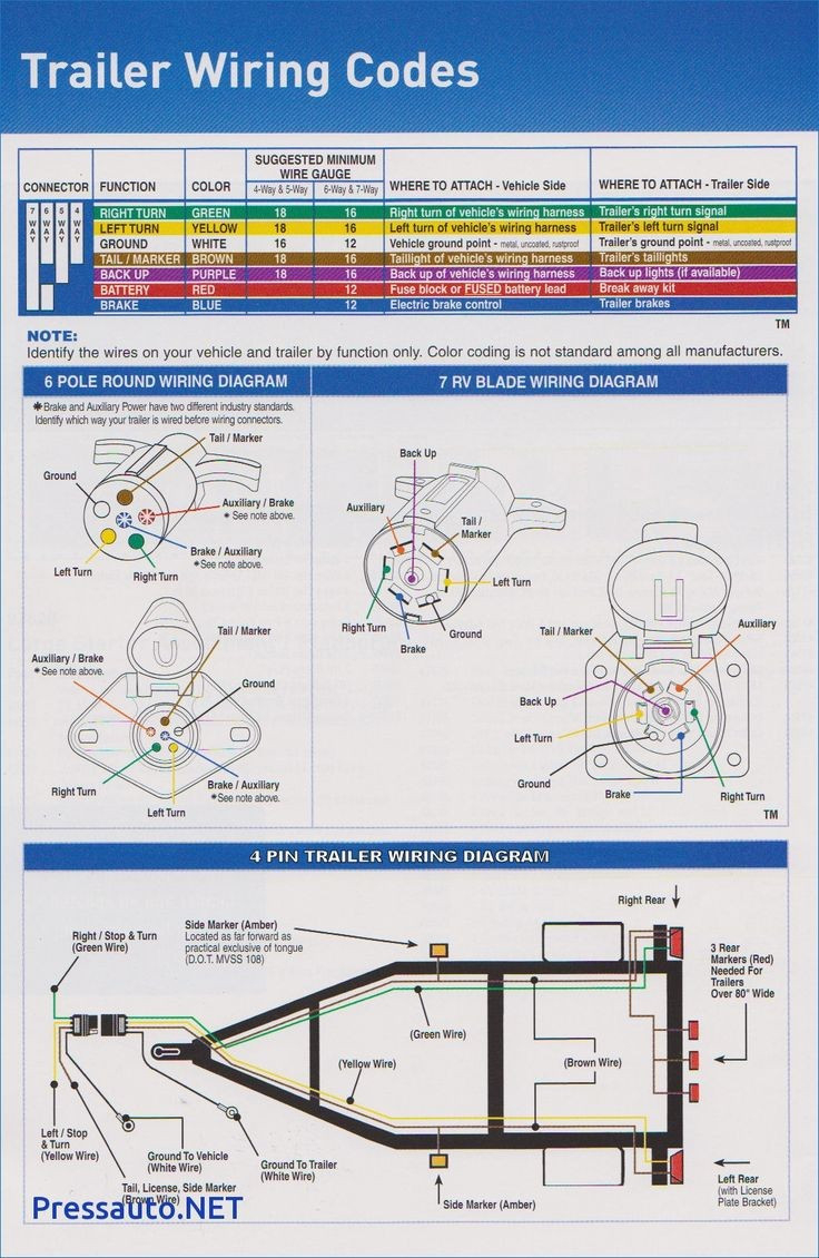 Pj Trailer Brake Wiring Diagram | Wiring Diagram - Gooseneck Trailer Wiring Diagram