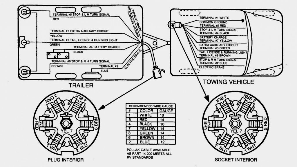 Pj Trailer Brake Wiring Diagram