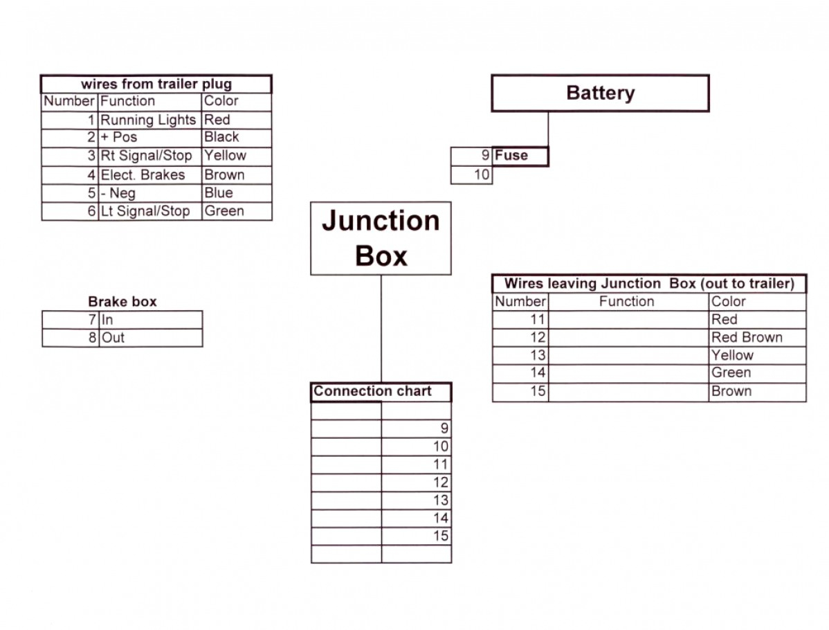 Pj Trailer Wiring With Junction Box Diagrams - Data Wiring Diagram Site - Pj Trailer Wiring Diagram