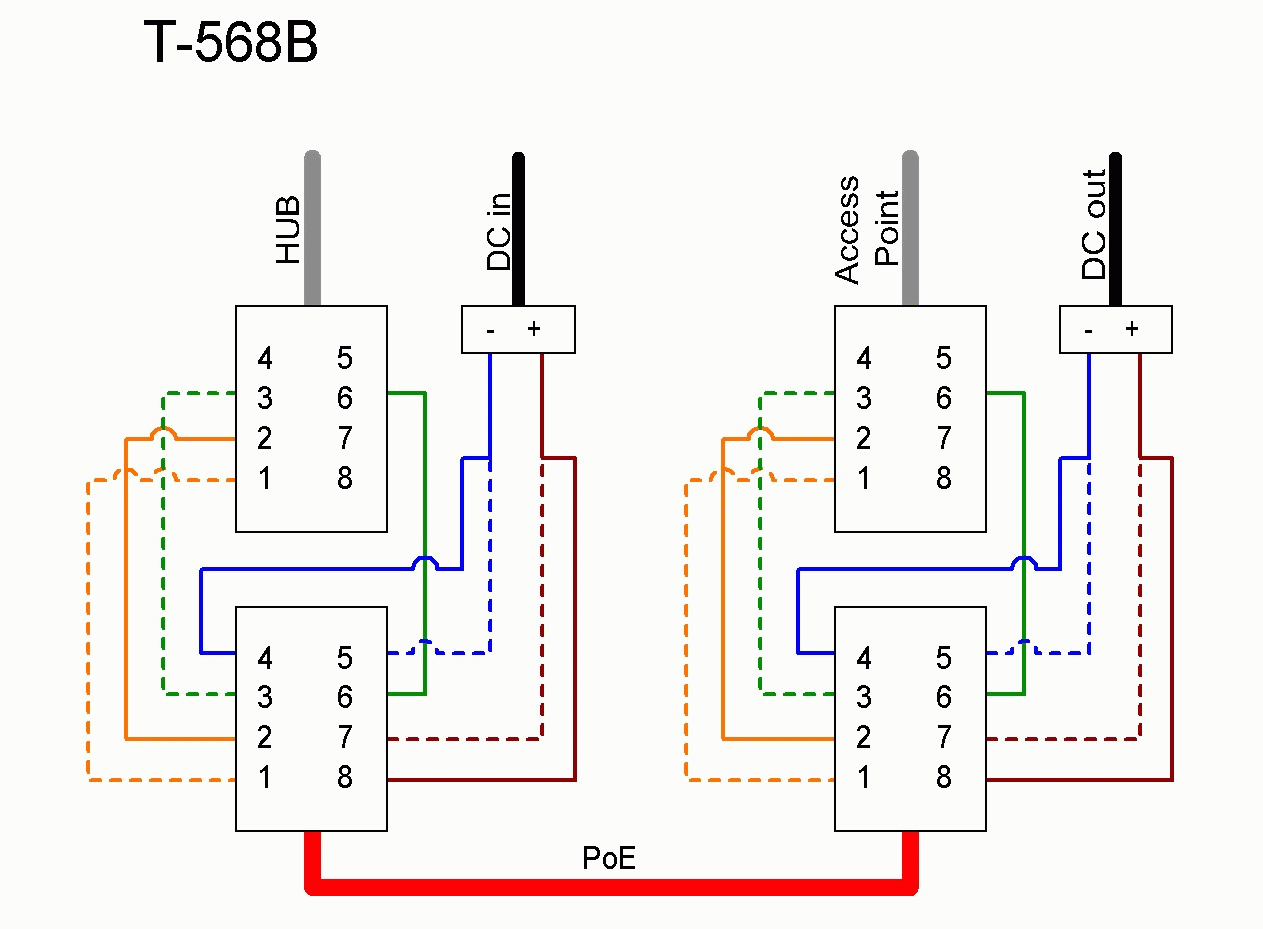 Poe Cable Wiring Diagram | Manual E-Books - Poe Wiring Diagram