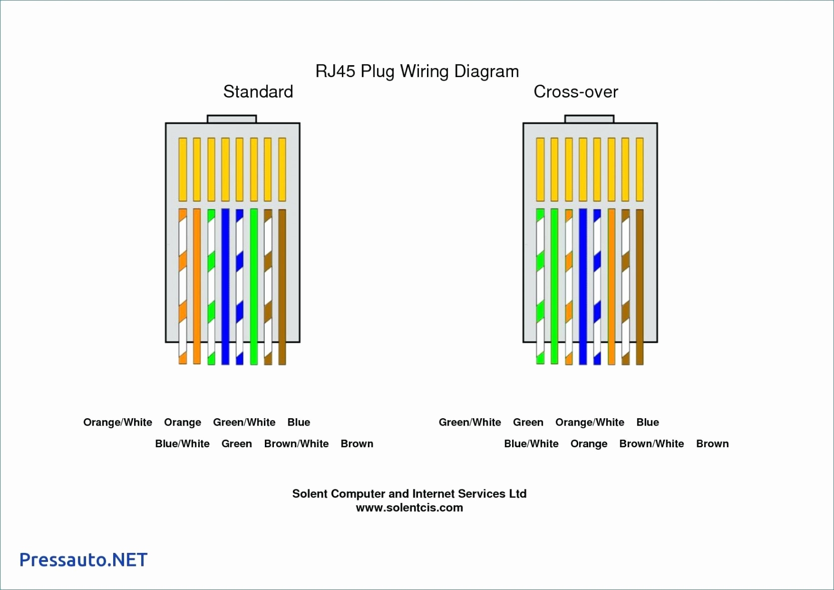 Ethernet Wiring Diagram A Or B / Lab Report | ksufalcon : Duet 2 wifi