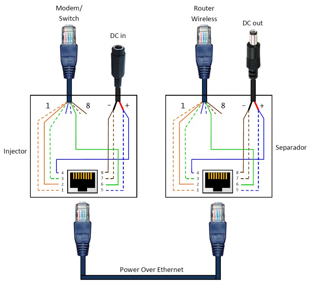 rj45 pin configuration for poe