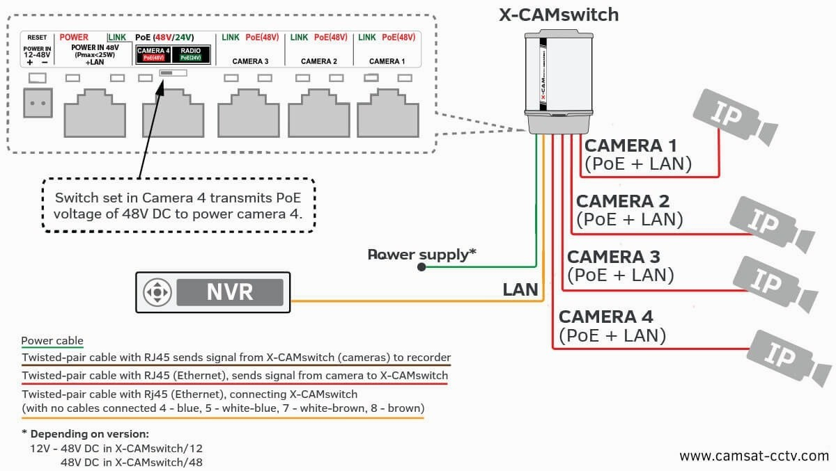 Poe Wiring Diagram - Wiring Diagram Data Oreo - Ethernet Wiring Diagram