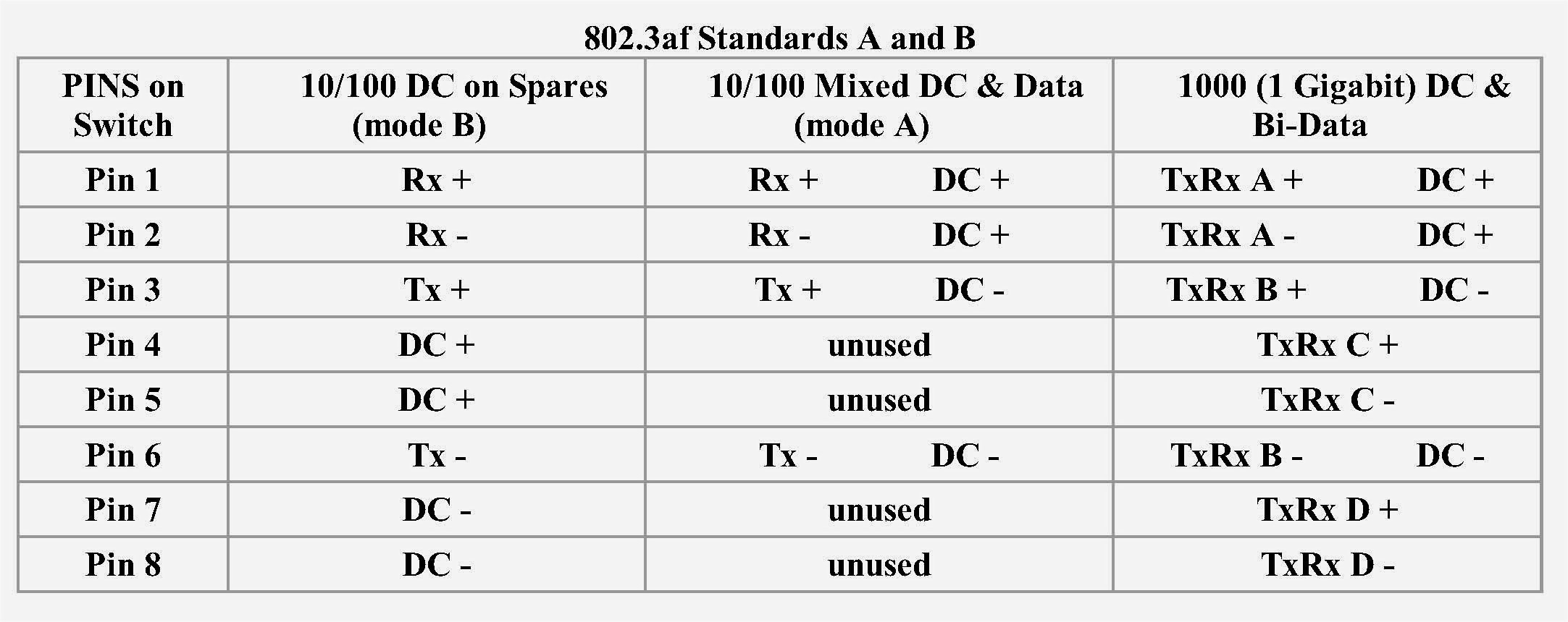 Poe Wiring Diagram | Wiring Library - Poe Wiring Diagram