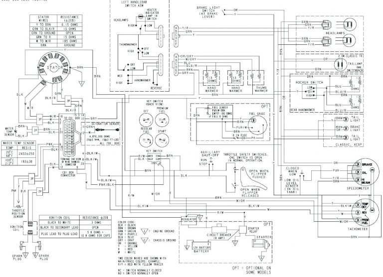 Polaris 330 Trail Boss Wiring Diagram | Wiring Library - Polaris Ranger