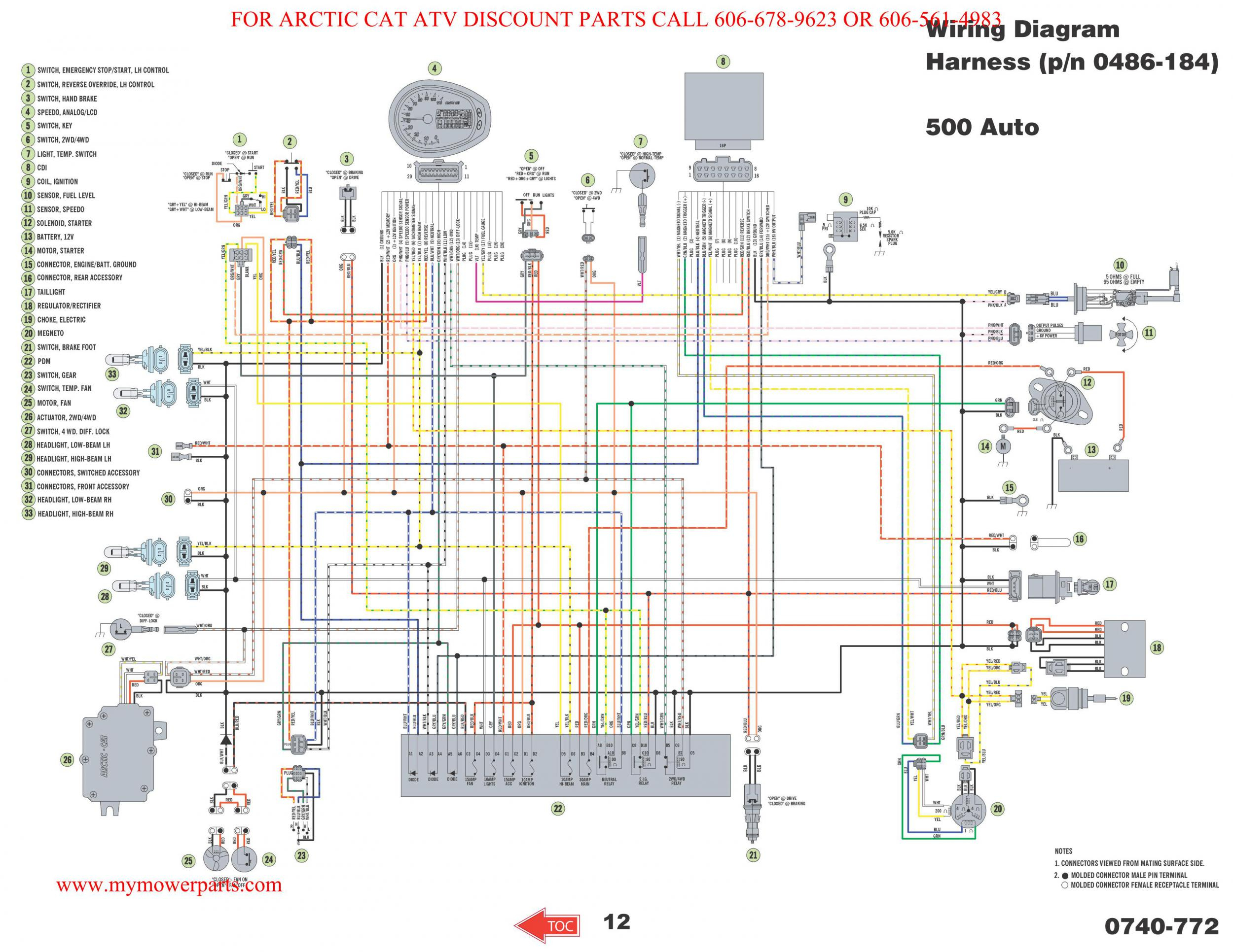 Polaris Sportsman Wiring Diagram | Wiring Diagram - Polaris Sportsman 500 Wiring Diagram Pdf
