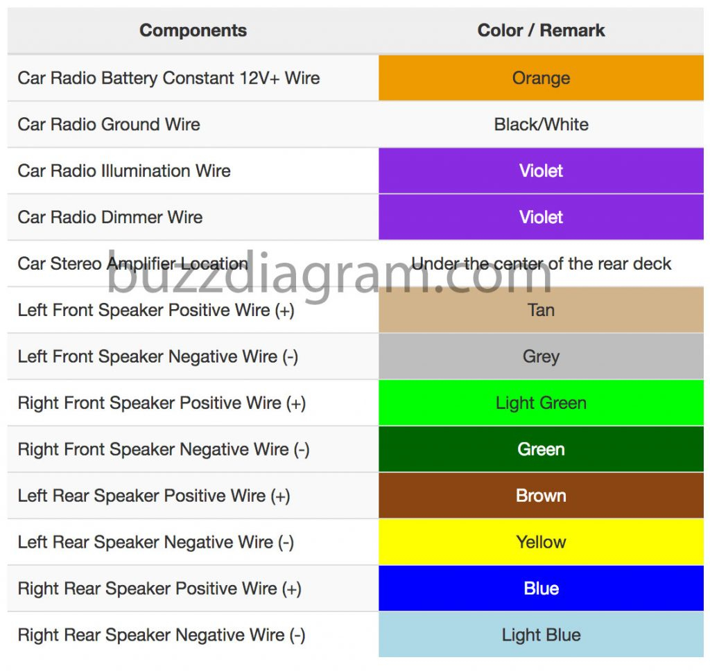 Pontiac Grand Prix Stereo Wiring Diagram | Wiring Diagram - 2004 Pontiac Grand Prix Radio Wiring Diagram