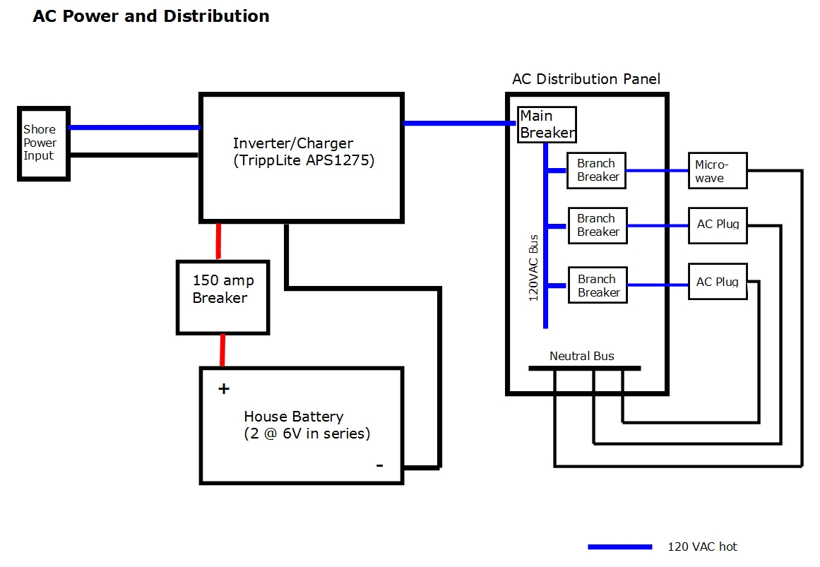 Power Converter Wiring Diagram For Truck On - Www.toyskids.co • - Rv Power Converter Wiring Diagram