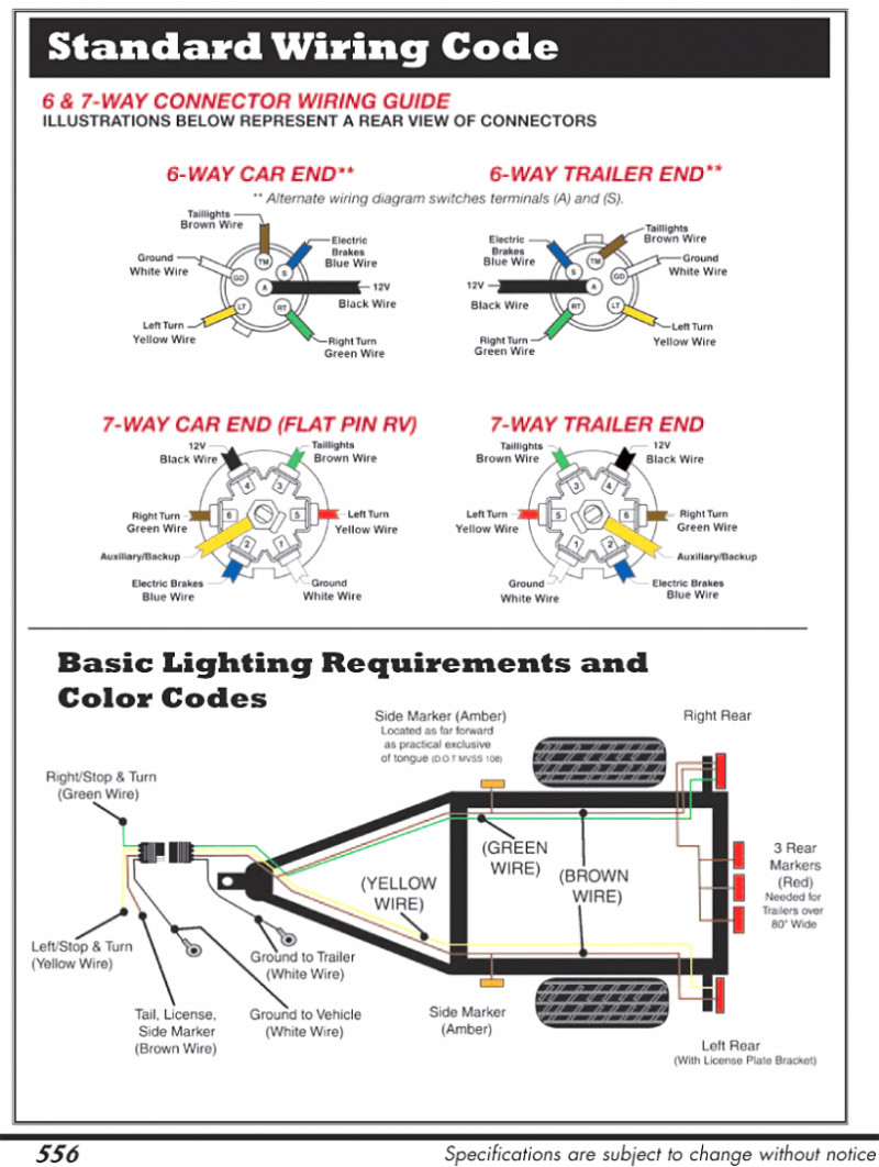 Premium Hopkins 7 Blade Wiring Diagram Mesmerizing Trailer - 7 Pin Connector Wiring Diagram