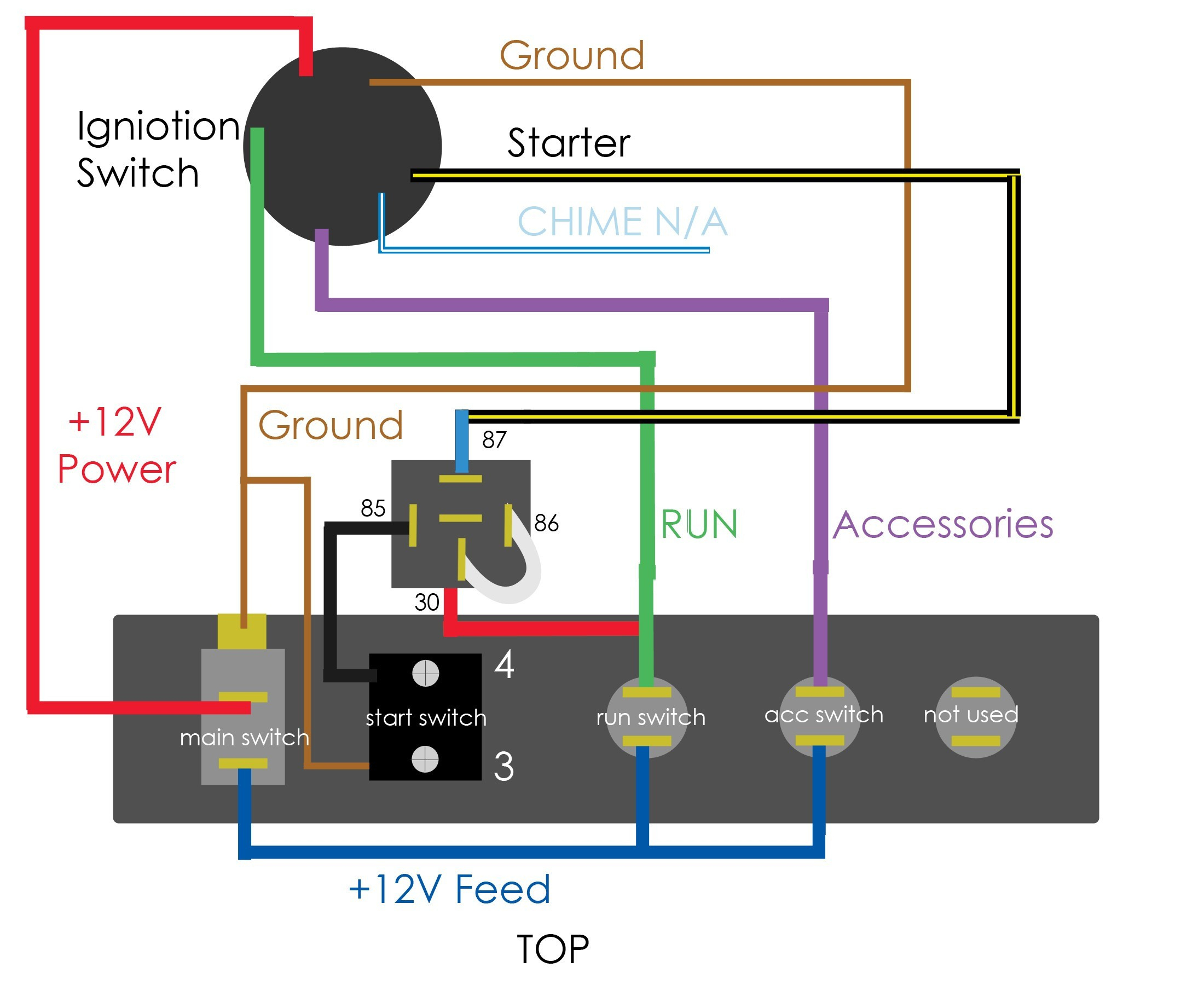 Push Button Starter Switch Wiring Diagram Beautiful How To Kt Tape - Push Button Starter Switch Wiring Diagram