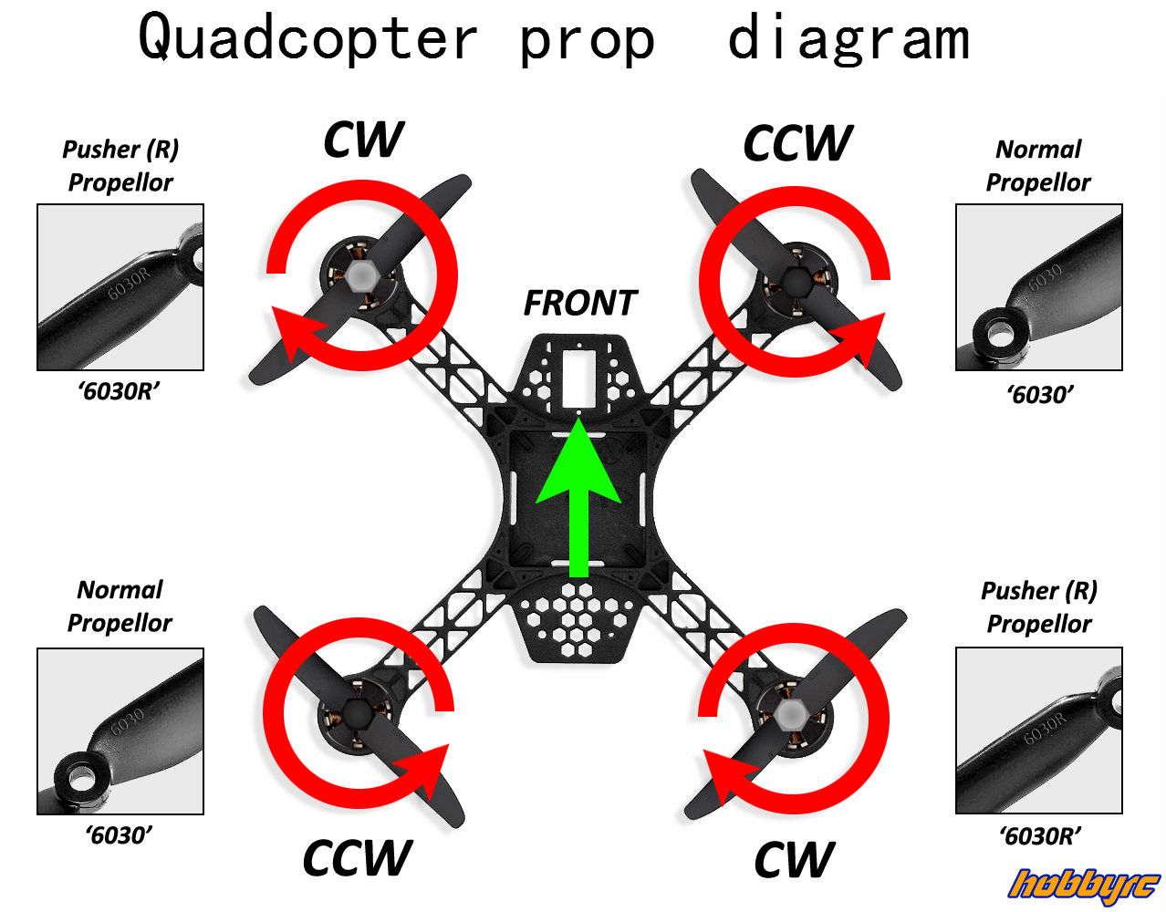 Quadcopter Wiring Diagram Manual | Wiring Diagram - Pixhawk Wiring Diagram