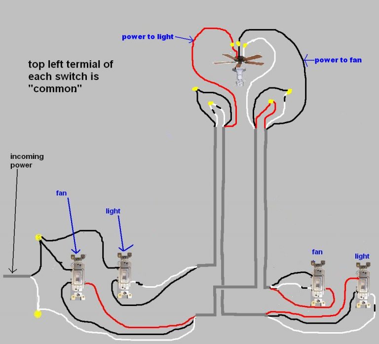 Quorum Ceiling Fan Wiring Diagram | Wiring Library - Harbor Breeze