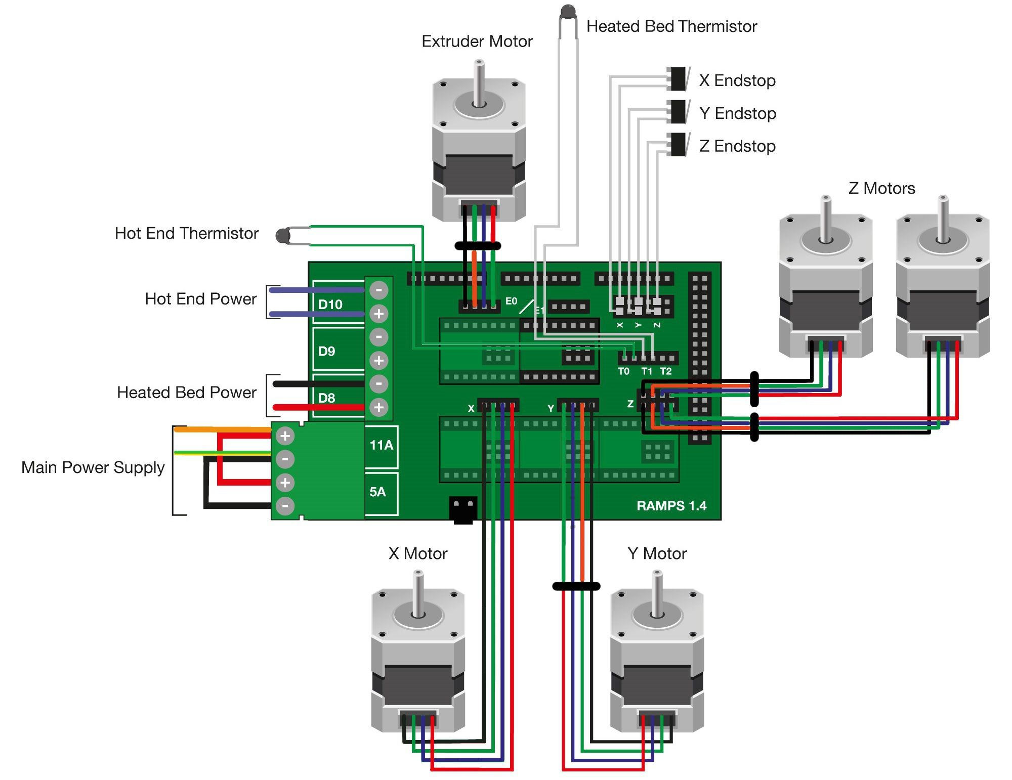 R1  Ramps Board Wiring Diagram  U2013 Robo Help Center