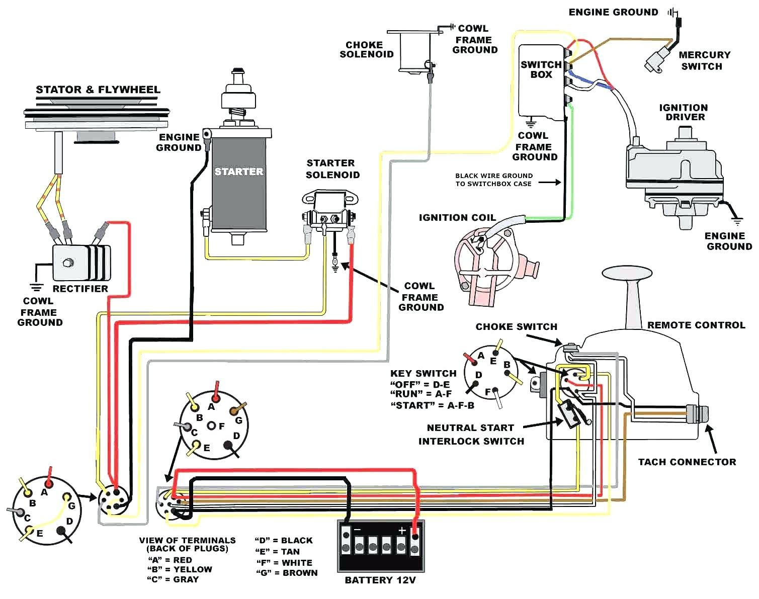 Random Ignition Switch Wiring Diagram - Panoramabypatysesma - Ignition Switch Wiring Diagram