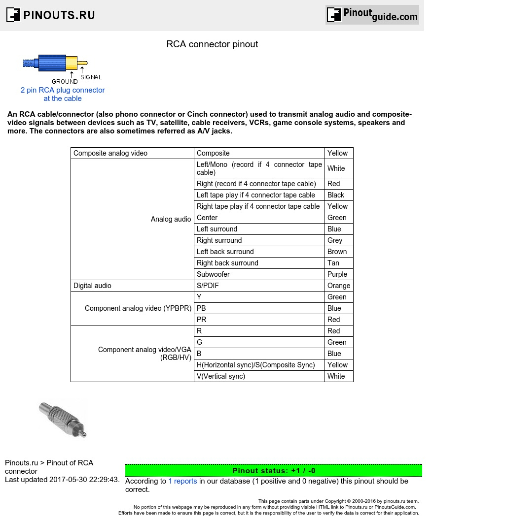 Rca Connector Pinout Diagram @ Pinoutguide - Rca Wiring Diagram