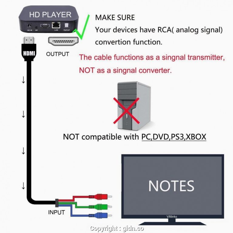 Rca Pinout Diagram - Wiring Diagrams Hubs - Mini Usb Wiring Diagram