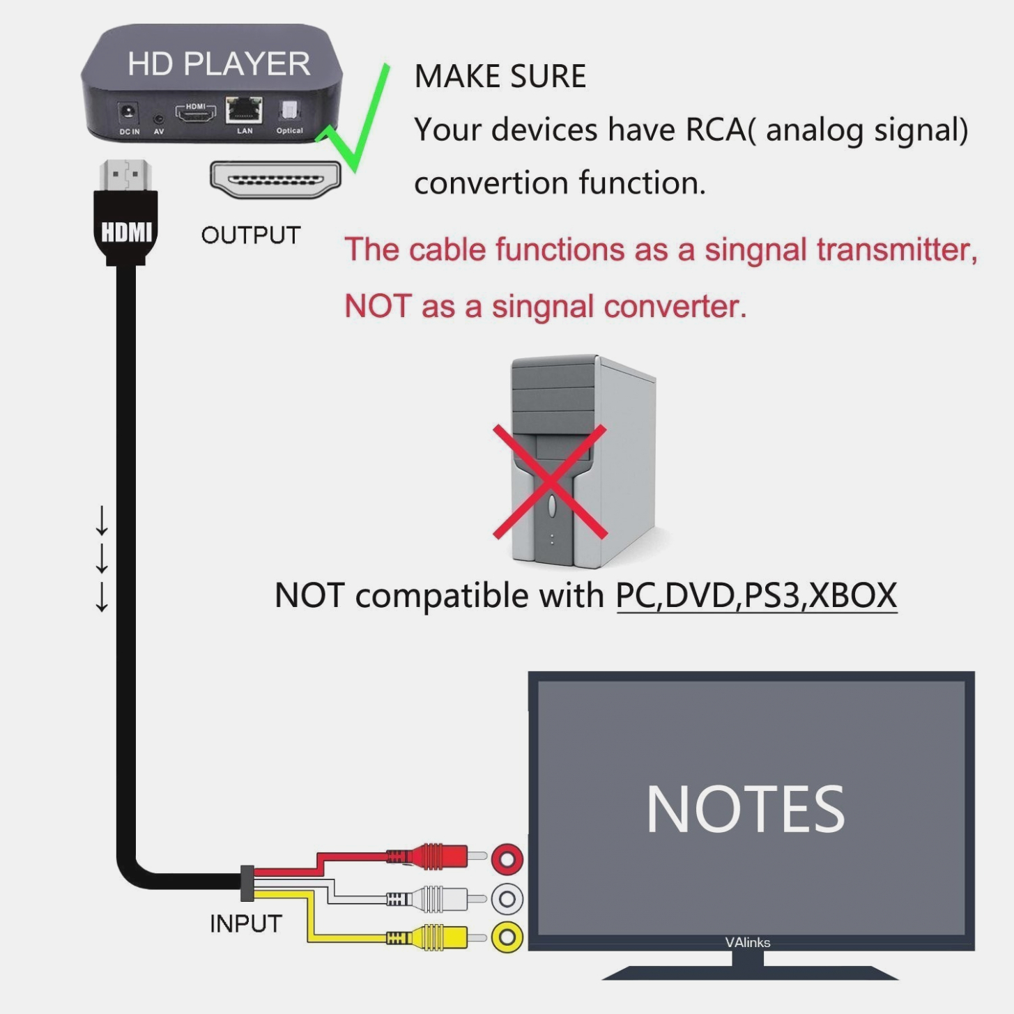 Petit Studio: Hdmi Cables Are Not All The Same! - Hdmi Wiring Diagram