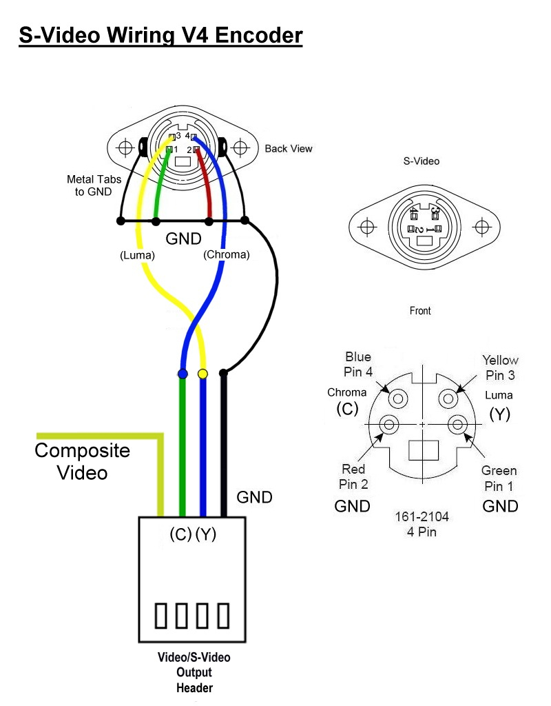 Rca To Usb Cable Wiring Diagram | Manual E-Books - Usb To Rca Cable Wiring Diagram