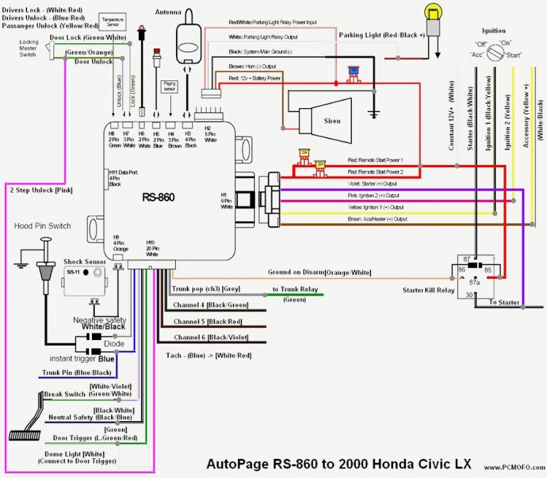 Ready Remote Wiring Diagram Lorestan Ready Remote Wiring Diagram