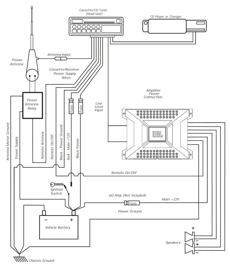 Remote Car Starter Wiring Diagram - Mikulskilawoffices - Remote Car Starter Wiring Diagram
