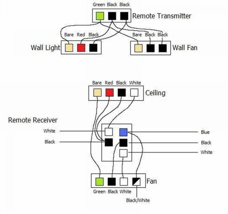 Remote Wire Diagram | Wiring Library - Ceiling Fan Wiring Diagram With