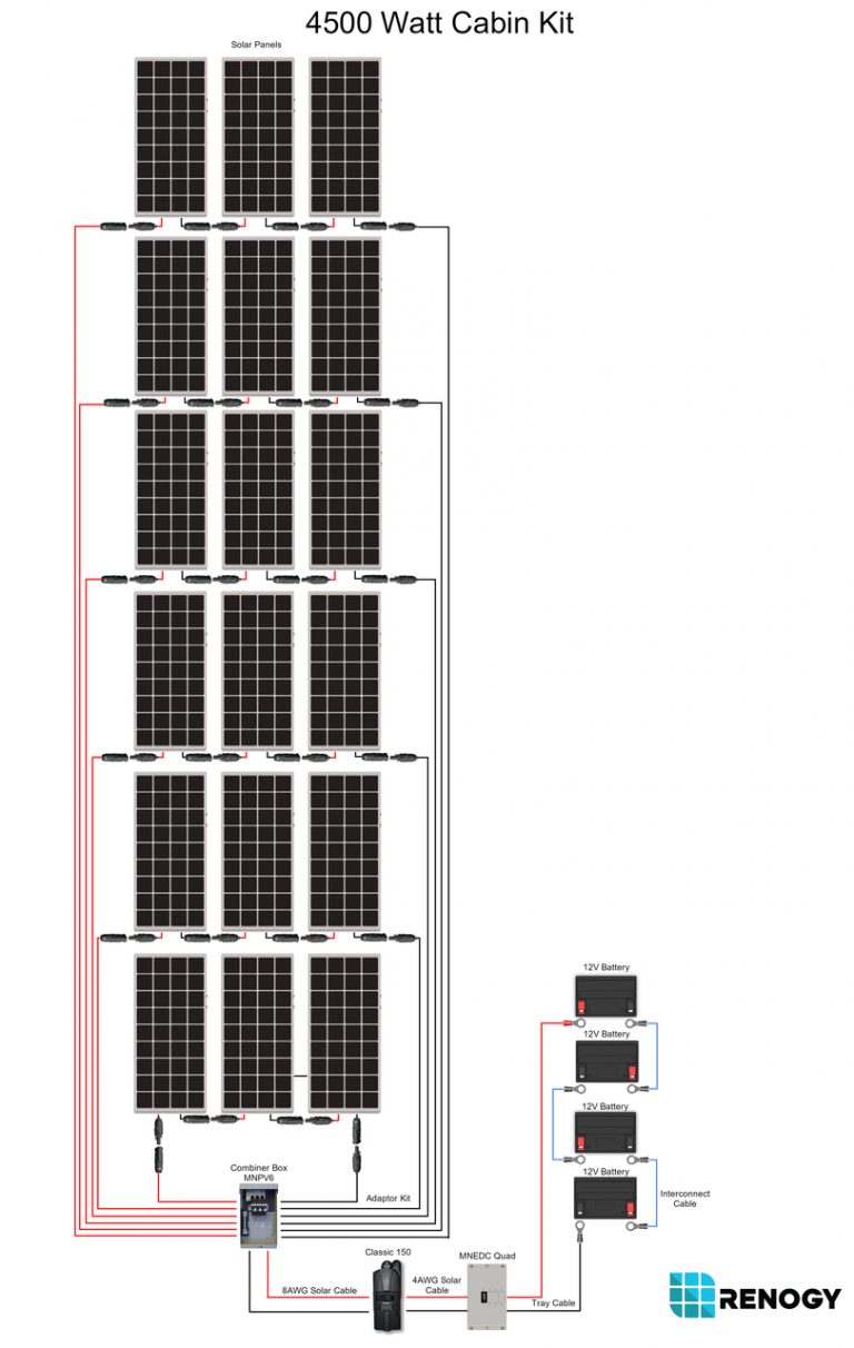 Renogy Wiring Diagram | Manual E-Books - Renogy Wiring Diagram ...