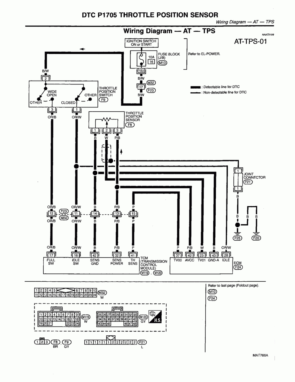 Repair Guides | Automatic Transmission (1999) | Dtc P1705 Throttle - Throttle Position Sensor Wiring Diagram