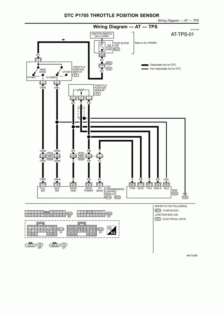 Throttle Position Sensor Wiring