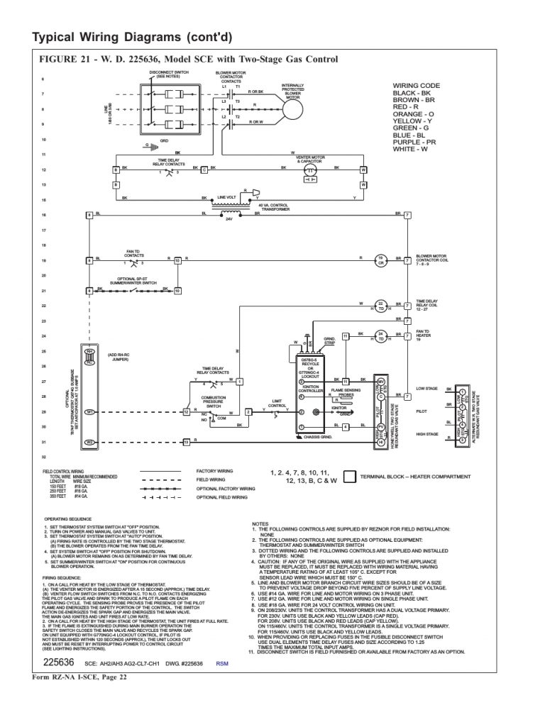 Reznor Heater Wiring Diagram Wiring Diagram Blog Reznor Heater