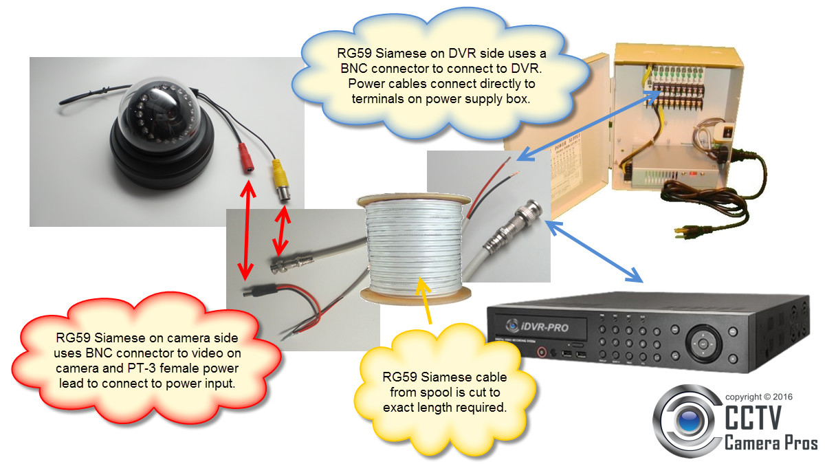 Rg59 Siamese Coax Cable Wiring Guide For Analog Cctv Cameras &amp;amp; Hd - Cctv Camera Wiring Diagram