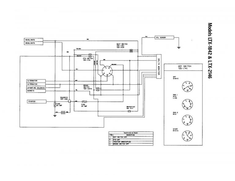 Riding Lawn Mower Ignition Switch Wiring Diagram - Zookastar - Lawn ...