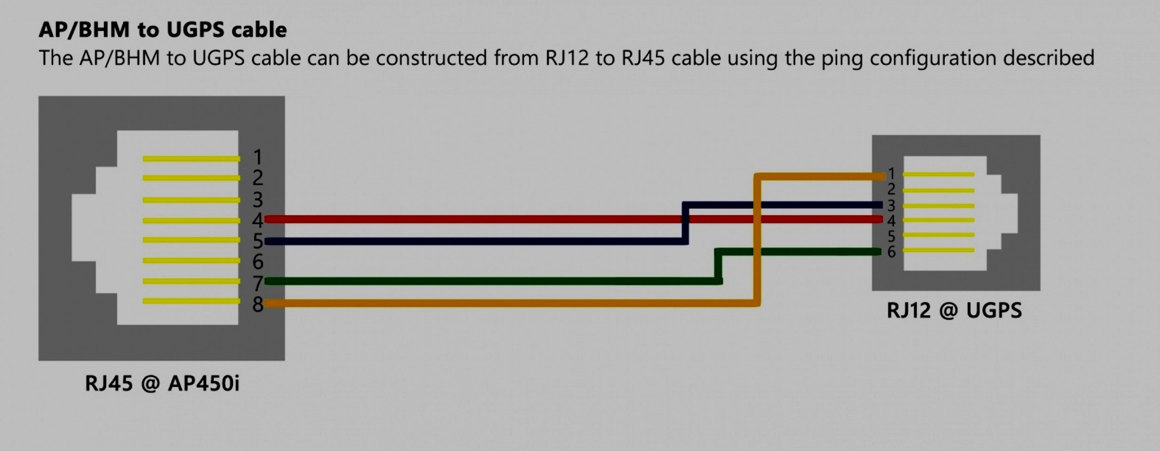 Rj12 Wiring Standard - Wiring Diagrams Click - Rj11 To Rj45 Wiring Diagram