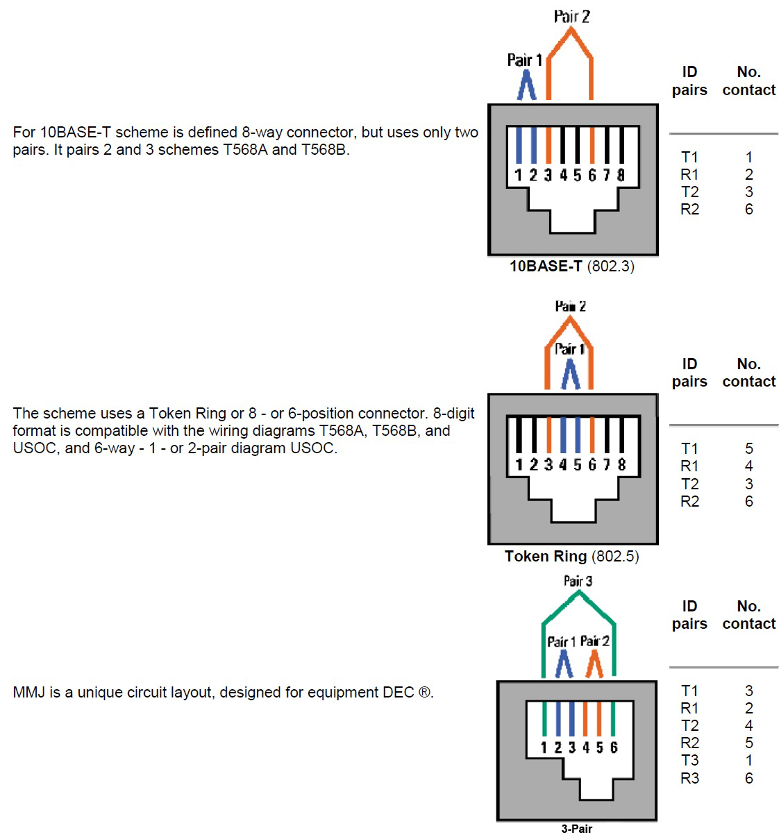 Rj45 Rj11 Wiring Color Code - Wiring Diagrams Hubs - Cat 6 Wiring Diagram Rj45