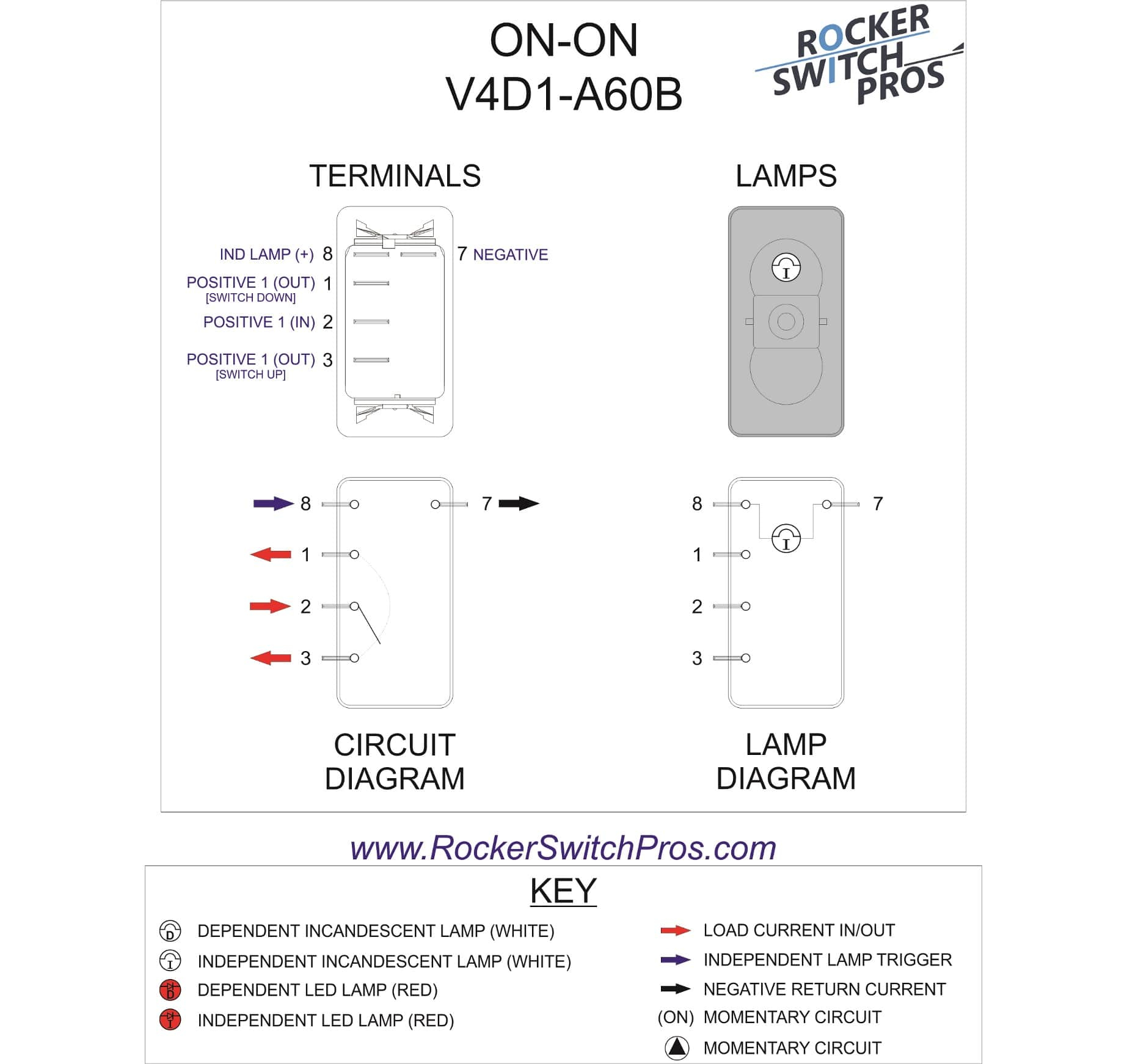 Rocker Switch Wire Diagram - Wiring Diagram Data Oreo - 5 Pin Relay Wiring Diagram