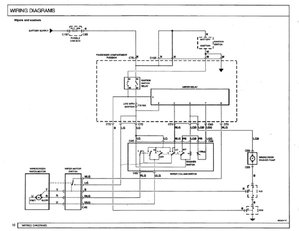 Rover 200 Wiring Diagram