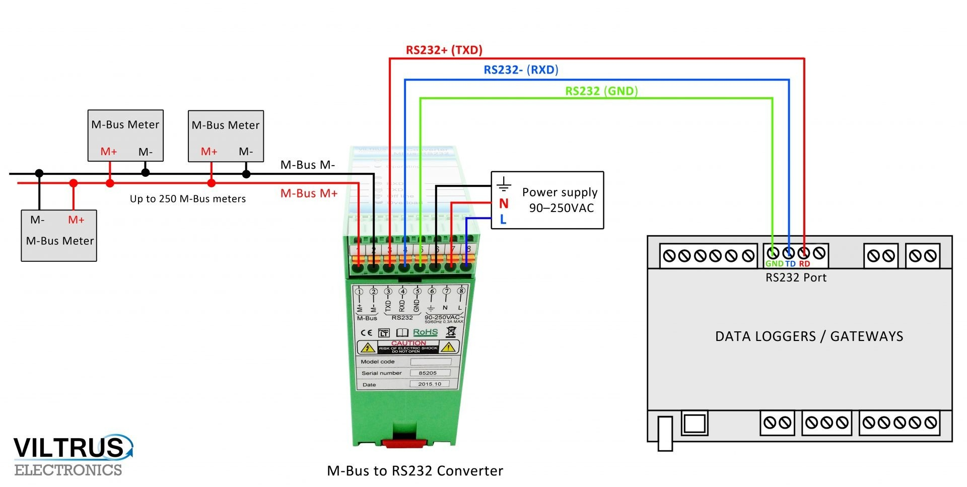 Rs 485 Daisy Chain Wiring Diagram | Best Wiring Library - Rs485 Wiring Diagram