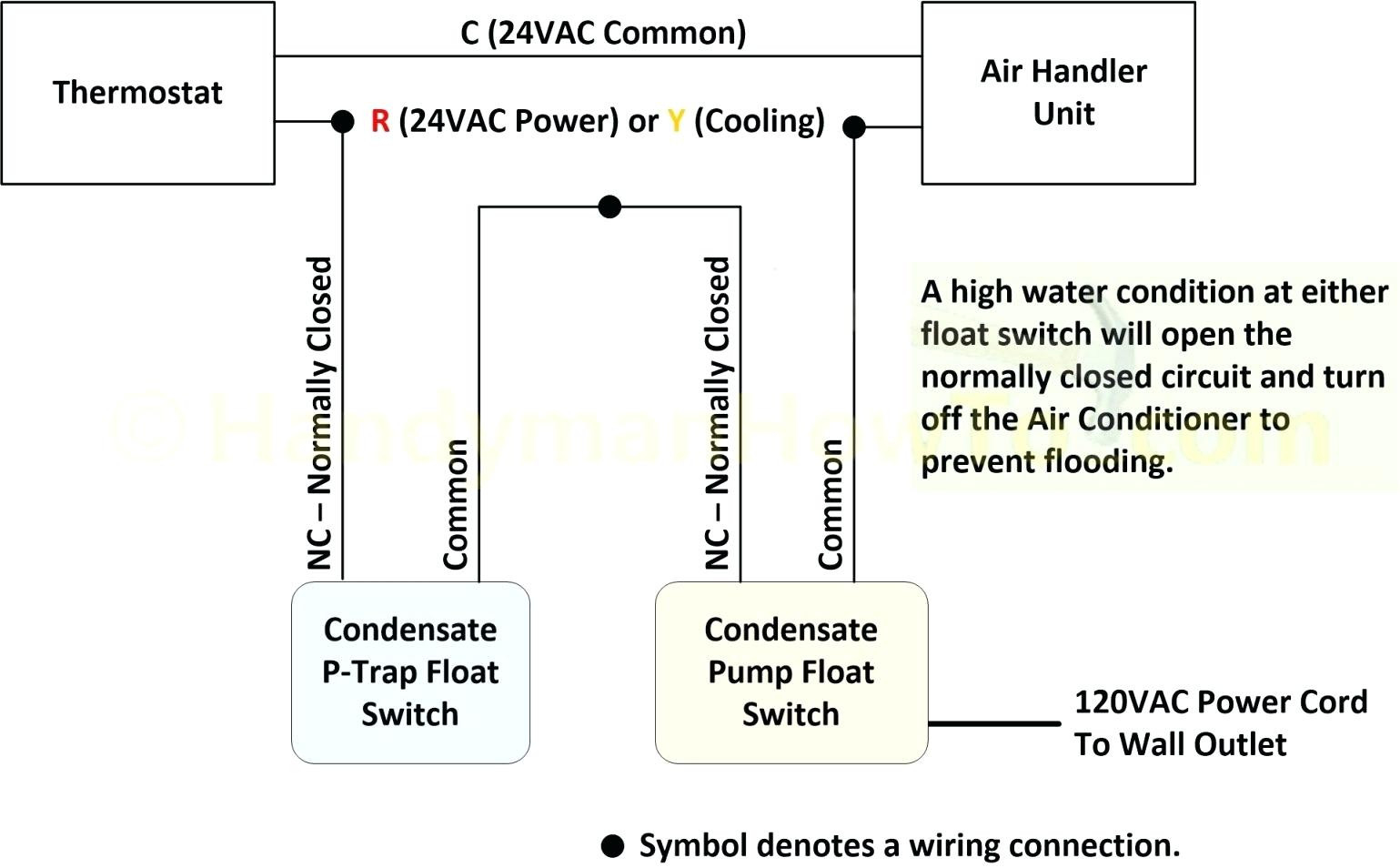 Bilge Pump Float Switch Wiring Diagram - Cadician's Blog