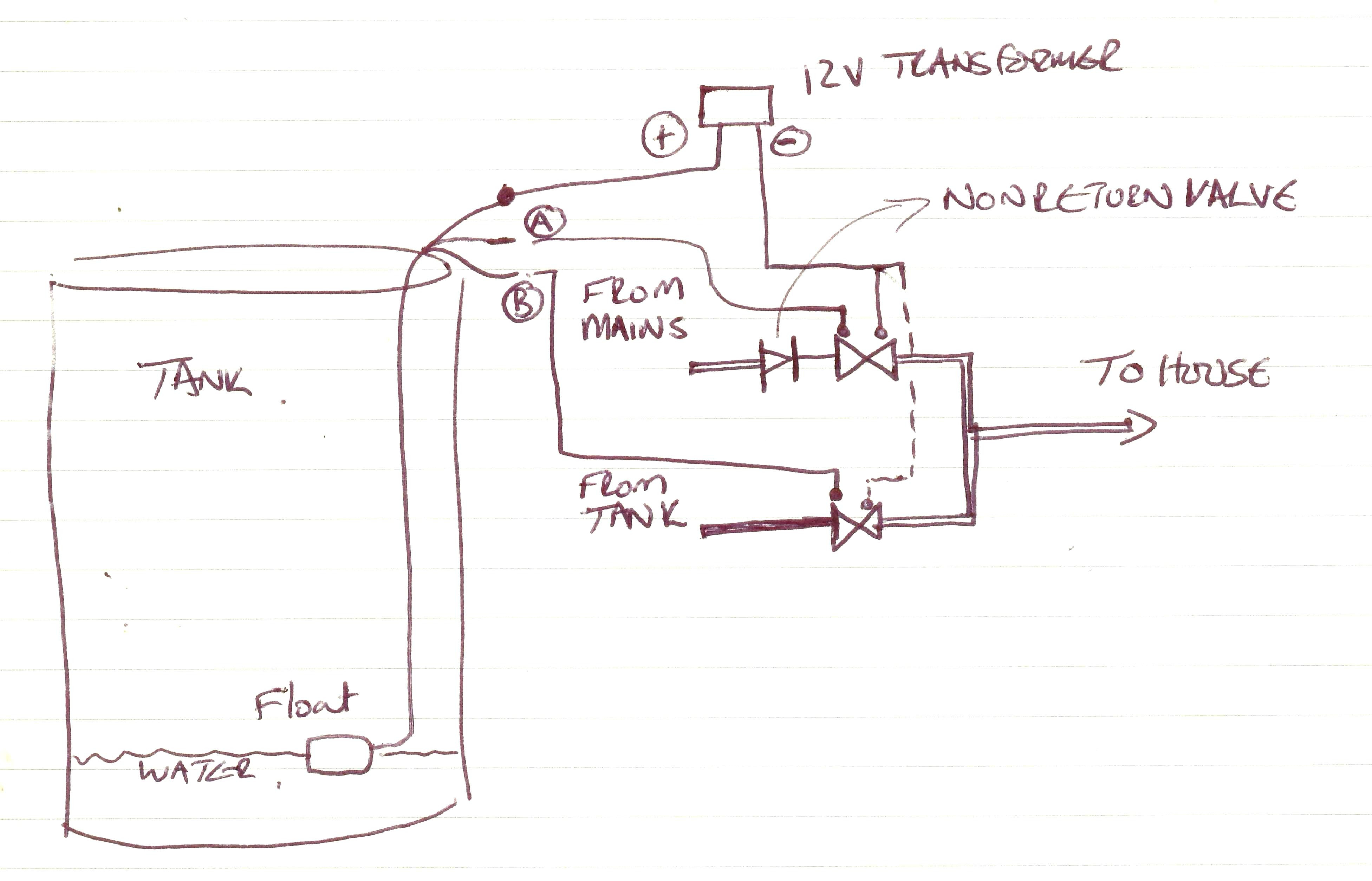 Rule Bilge Wiring Diagram - Wiring Diagrams Img - Bilge Pump Wiring