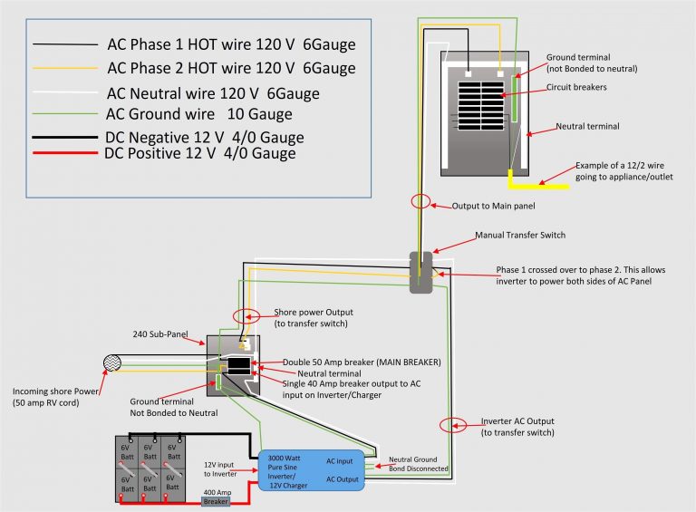 wiring diagram for a 30 amp rv plug