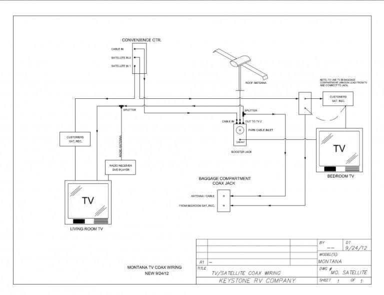 Rv Electrical Wiring Diagram For Tv