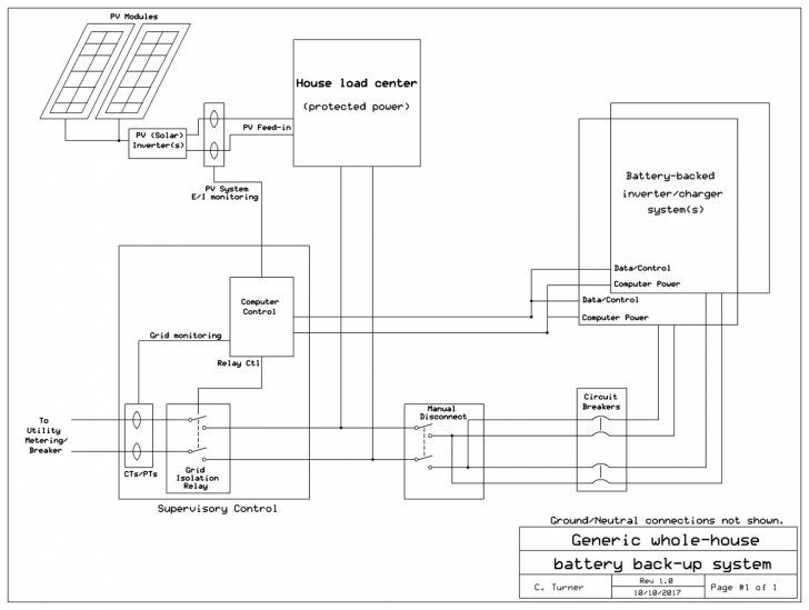 Rv Converter Charger Wiring Diagram — Manicpixi : Rv Converter - Rv ...