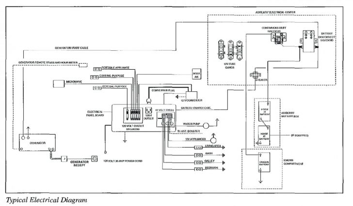Rv Electrical Wiring Diagram | Wiring Diagram - Amp Research Power Step
