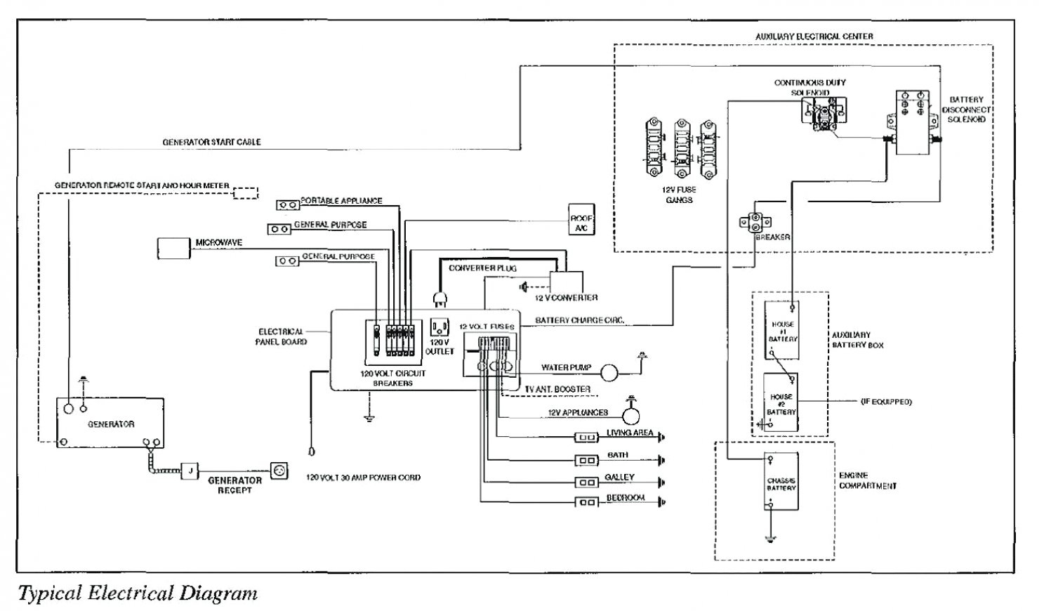 rv electric steps wiring