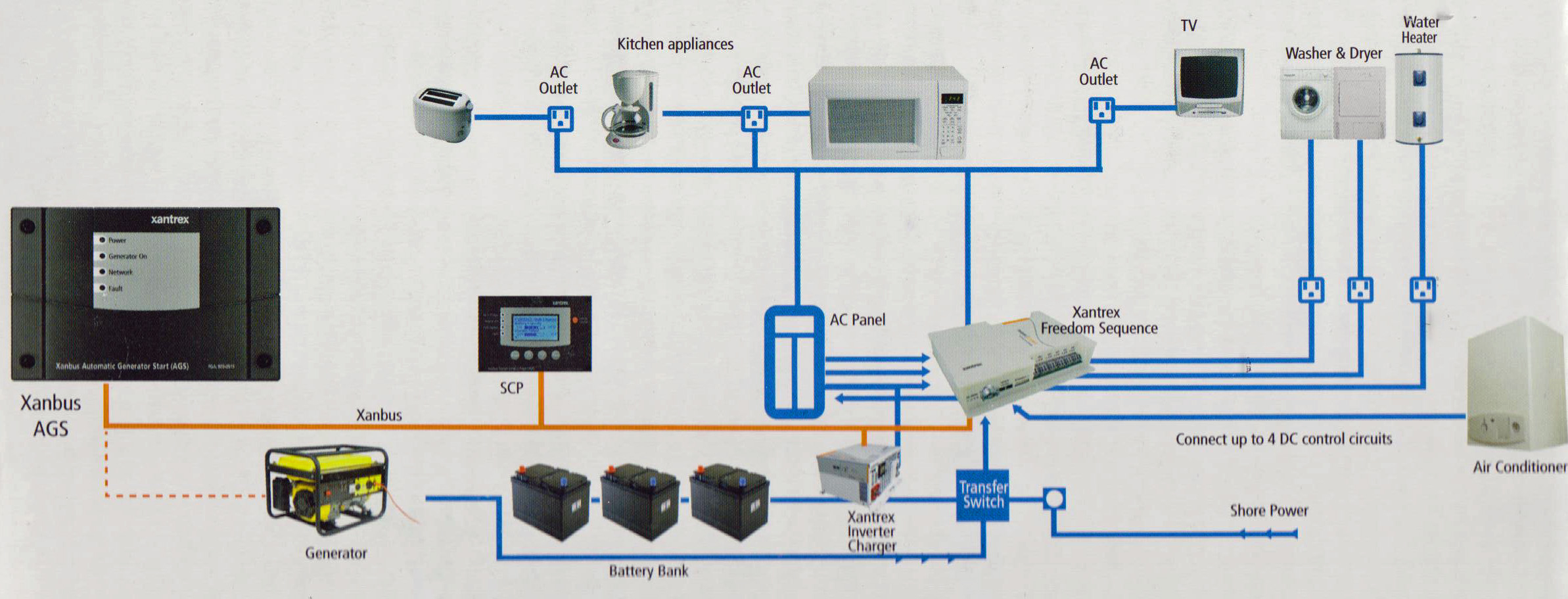 Rv Inverter Charger Wiring Schematics | Wiring Diagram - Rv Inverter Charger Wiring Diagram