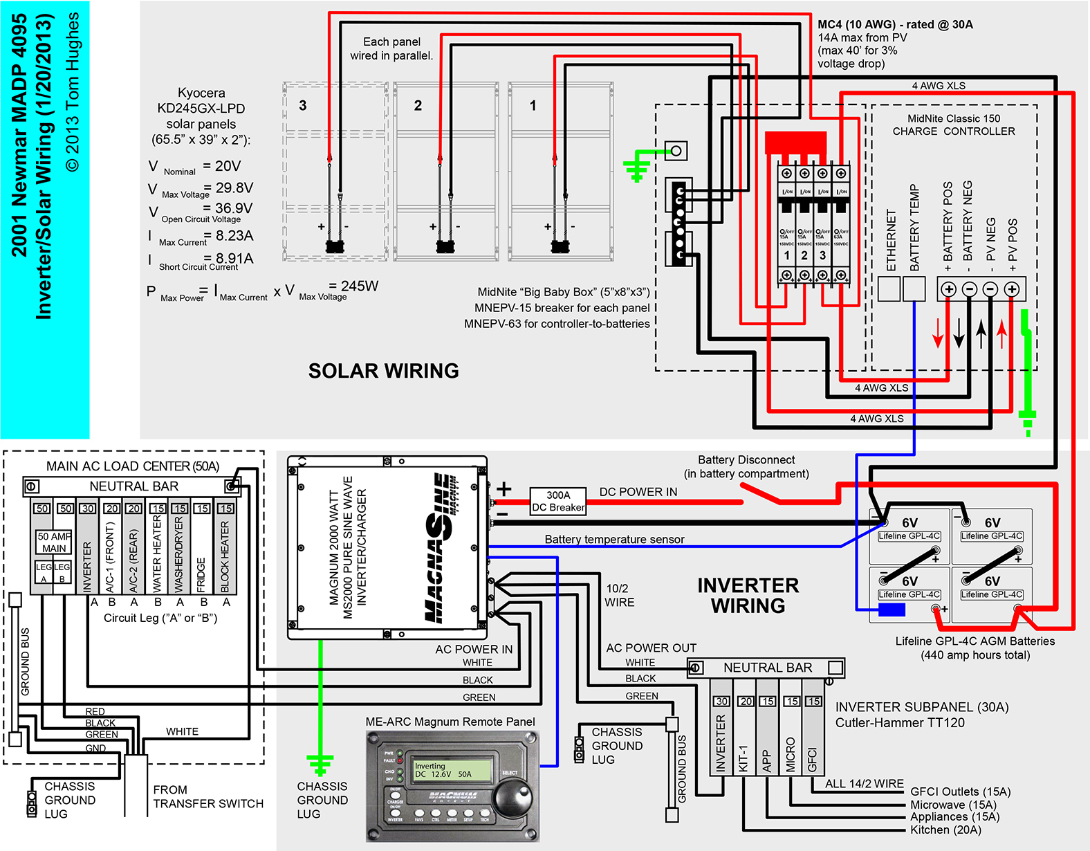 Rv Inverter Wiring - Wiring Diagrams Hubs - Rv Power Inverter Wiring Diagram