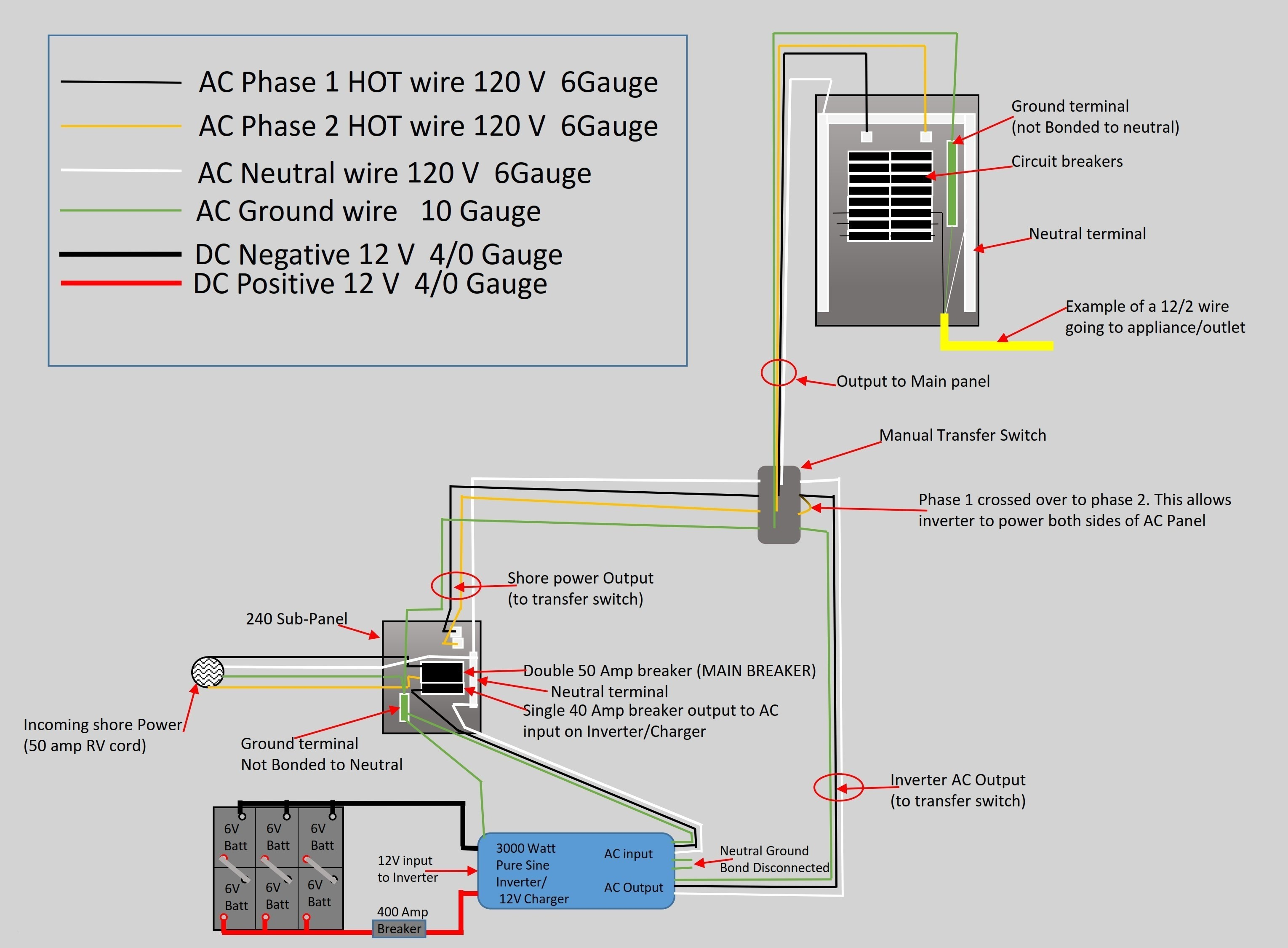 30 Amp Rv Wiring Diagram - Cadician's Blog